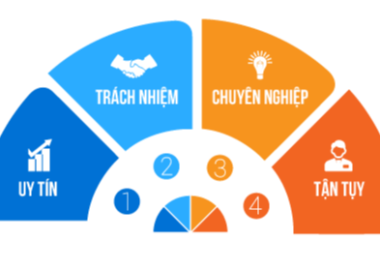 Đồng hành cùng alpha